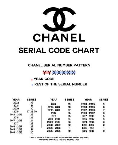 chanel code checken|Chanel date code chart.